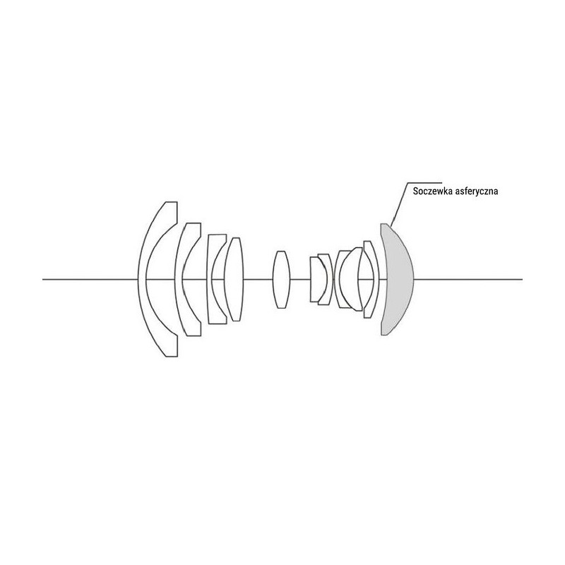Obiektyw Voigtlander Super Wide Heliar III 15 mm f/4,5 do Sony E - Zdjęcie 
