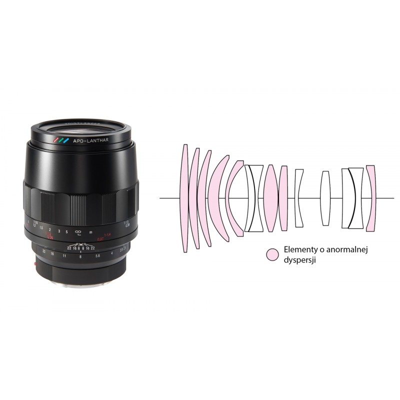 Obiektyw Voigtlander Macro APO Lanthar 110 mm f/2,5 do Sony E - Zdjęcie 