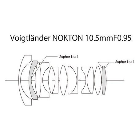 Obiektyw Voigtlander Nokton 10,5 mm f/0,95 do Micro 4/3 - Zdjęcie 