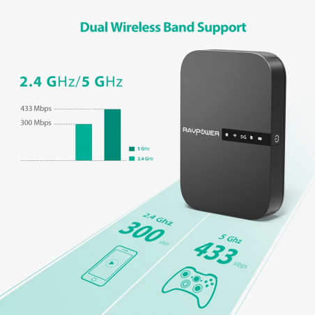 Filehub RAVPower RP-WD009